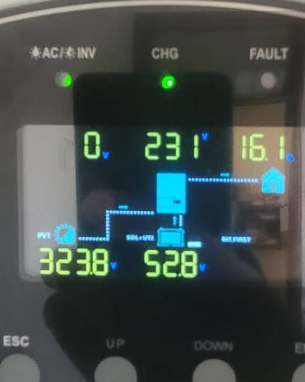 Inverter display showing solar, battery and load